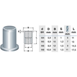 INSERTI FILETTATI ACC. TC M8 X RIVETTATRICI