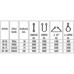 NASTRI DI SOLLEVAMENTO DOPPIO STRATO STROPS DV 50 MT.3 1TON